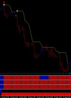 DDFX Forex Trading System Version 3