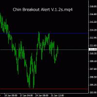  Chin Breakout Alert V.1.2s