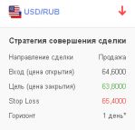 USD/RUB.   ,     