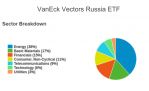     Morningstar o ETFs