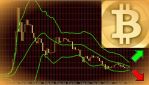     bitcoin (BTSUSD) 14.03.2018