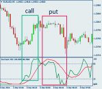 Weltrade    (Stochastic).   