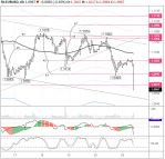       EURUSD   23.09.2019:   