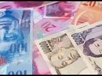 CHFJPY      29.10.2019