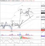       EURUSD   04.12.2019:      