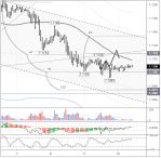       EURUSD   10.01.2020:    Non-Farm Payrolls