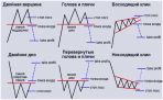     Forex.    ?