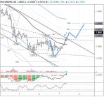       EURUSD  07.04.2020:  EURO   