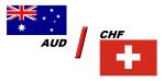 Forex  AUDCHF    24.04.2020