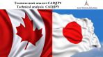 Forex  CADJPY    29.04.2920