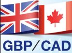   GBPCAD   05.05.2020