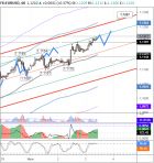       EURUSD  03.06.2020:  EURO   1,12