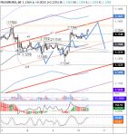       EURUSD  10.06.2020:     