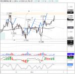   EUR/USD    03.07.2020