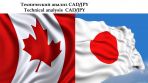     CADJPY   27.07.2020