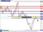      FOREX  XAU/USD