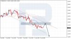       EURUSD   12.01.2021:    112 