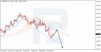       EUR/USD   28.09.2021:       