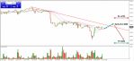    !    11.01.2022:        S&P500!