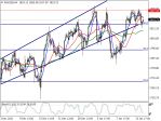      XAUUSD  17.01.2022
