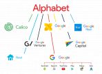      !      Alphabet Inc.:       