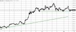   ETH/USDT 12.01.25 #ETHUSDT #Ethereum  