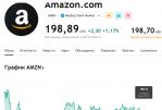     Amazon!  Amazon.com Inc  13.05.2025   