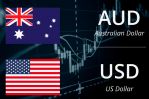   AUDUSD:      19.03.2025