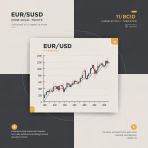 EUR/USD:   ?     21.10.2025