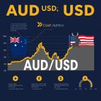    :  AUD/USD    21.10.2025
