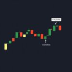 FVG � ���������: ��� ������������ ������ ������������ ��������� ��� ������� ����� � ������