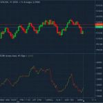 ��� ������������ ��������� �������� �������� (EOM) � ���������