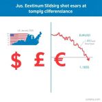 ������ ������� �������: ��������������� ������� � �������� ���� �� ���� EUR/USD �� ������ 12�16 ������� 2026