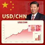 ������� ���� �� 19 ������� 2026: ������� ��������� �� ��������� �� ���������� USD/CNH