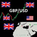 ���������� ���� ������� 03.03.2026: ������, ������� � ������� �������� GBP/USD