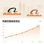 ���������� � ����� Alibaba Group: ����������� ������, ������� � �������� ��������� ��� ����������