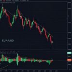 EUR/USD ������� �� ������� 09.03.2026: ���� ��� ���������, ������� ��������� �������