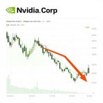 �������� ��������� �� ������ Nvidia Corp �� 10.03.2026: �������������� �������� � �������� ������ ��� �����