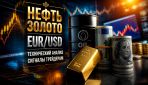 ����������� ����� ����� 28 ������� 2026: US Crude �������� � ����� 103.25, XAUUSD ������, EURUSD � ������ ����������. ������ ������ � �������� ������������