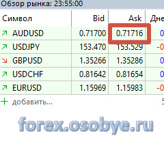 ������ AUD/USD