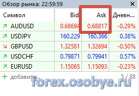 ������ AUD/USD