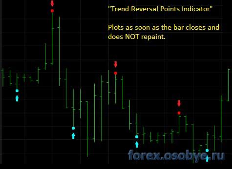 Индикаторы циклов. Trend Reversal индикатор. Reversal indicator mt5. Forex Reversal indicator. Trend Reversal Pro nonrepaint indicator.