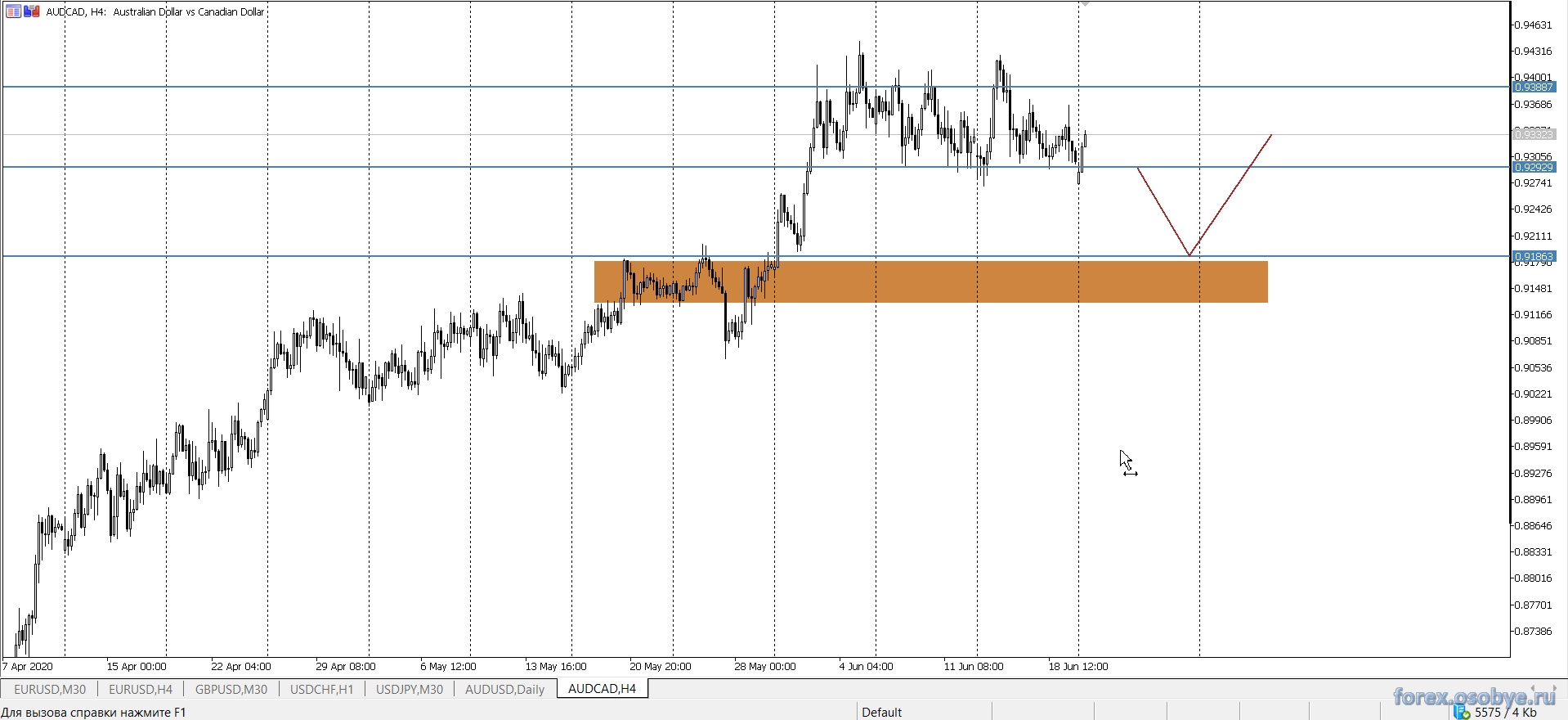 Котировка валютной пары. AUDCAD.