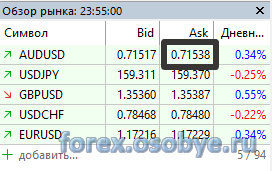 ������ AUD/USD