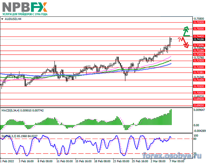 Npbfx свежие отзывы