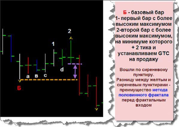 Минус по барам