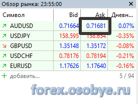 ������ AUD/USD