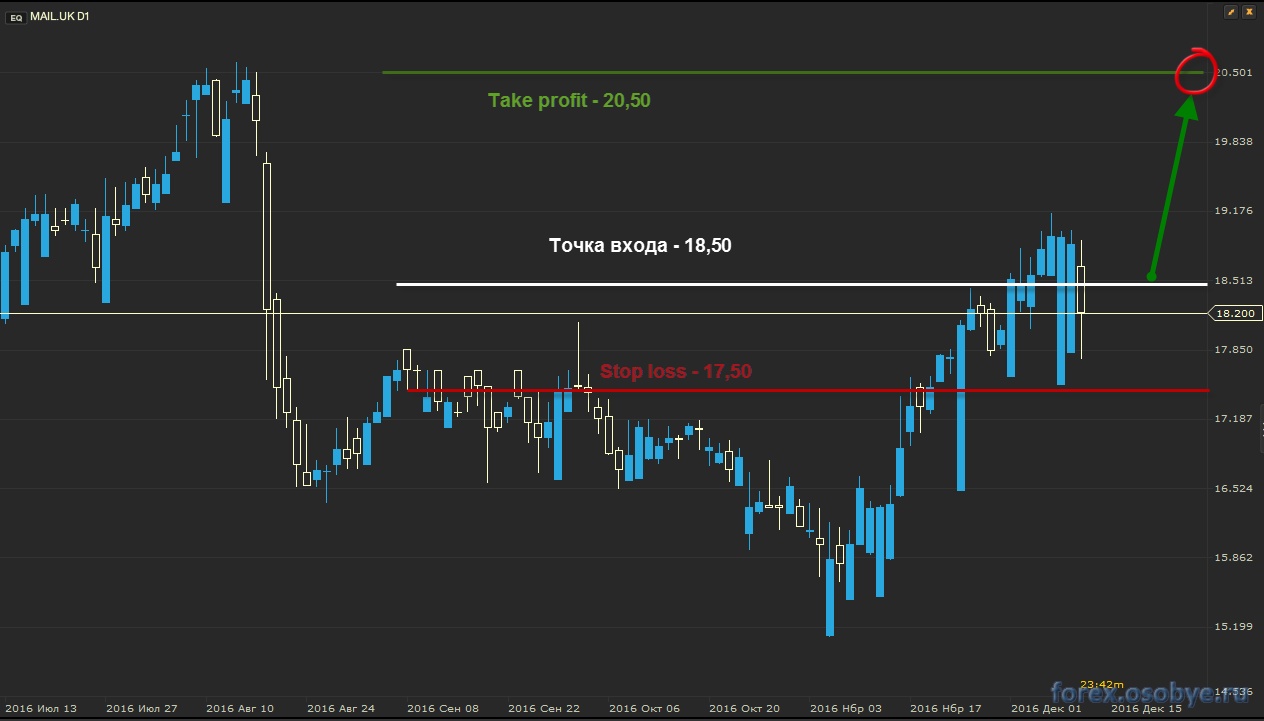 Trading network