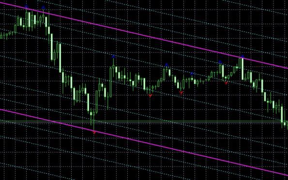 forex dnipro