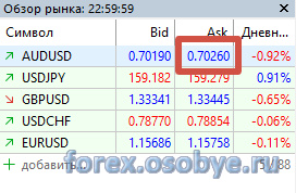 ������ AUD/USD